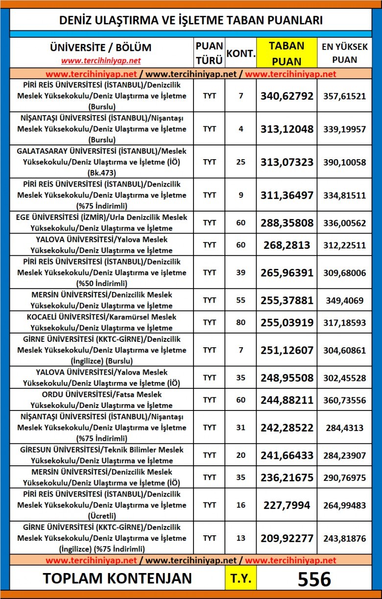 deniz ulaştırma ve i̇şletme 2019 taban puanları ve başarı sıralaması 1 5842 1 1d45ba554eb3ccc5d6d1daee8f2f6cd0