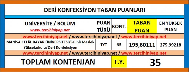 deri konfeksiyon 2019 taban puanları ve başarı sıralaması 1 5845 1 2f32d0f5f51a3b0df317fd5130e1010a