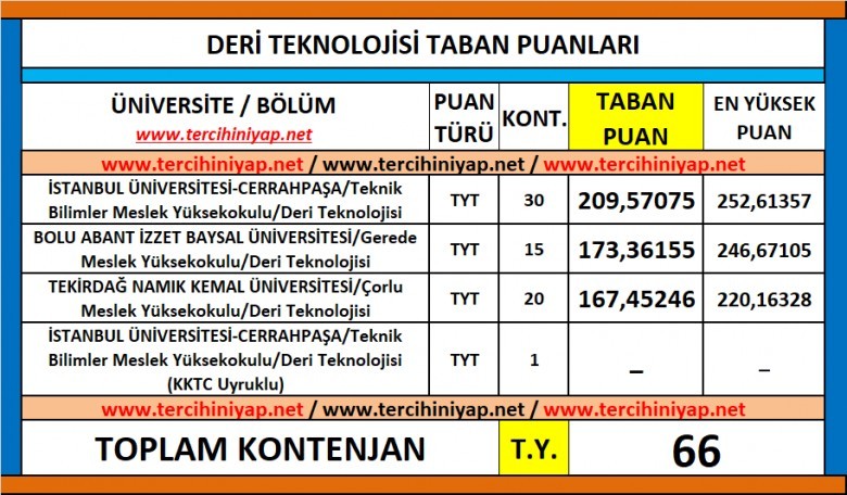 deri teknolojisi 2019 taban puanları ve başarı sıralaması 1 5851 1 d31d9ca83560caf8d8d19409c6859c35