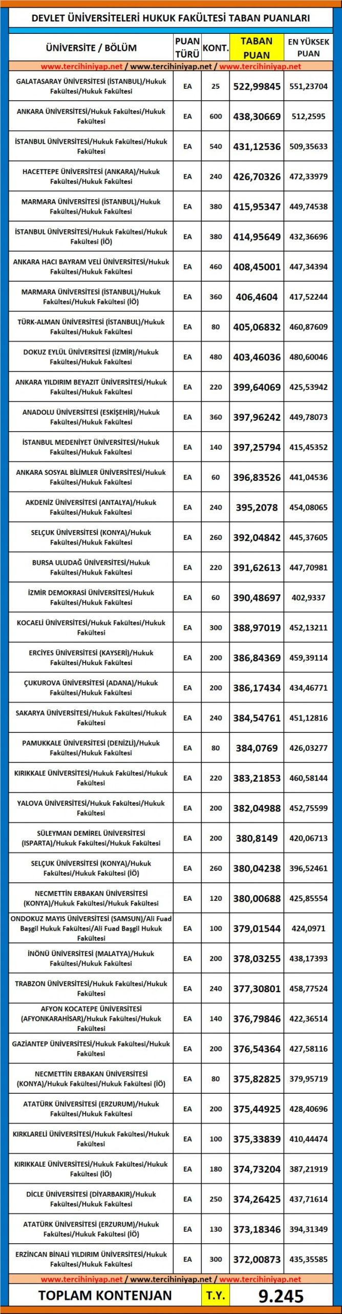 devlet üniversiteleri hukuk fakültesi taban puanları 2019 1 5866 1 1bfe3d93adff212afa33a5487c7b307a scaled