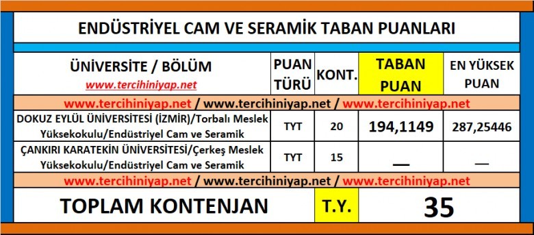 endüstriyel cam ve seramik 2019 taban puanları ve başarı sıralaması 1 5876 1 bf2a2381b7e0f00ca0ad45835f909847
