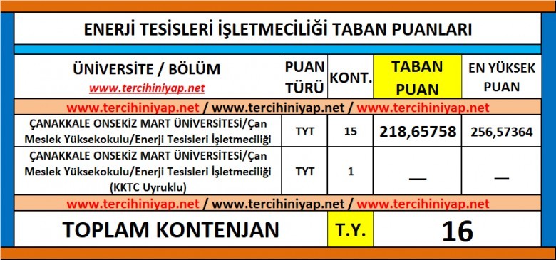 enerji tesisleri i̇şletmeciliği 2019 taban puanları ve başarı sıralaması 1 5886 1 c3630ef2a392611dbfc248227c3eef66