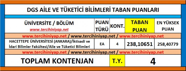 dgs aile ve tüketici bilimleri 2019 taban puanları 1 5888 1 674be2d9b105504fce6696466ffd1c58