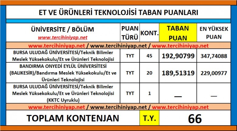 et ve ürünleri teknolojisi 2019 taban puanları ve başarı sıralaması 1 5889 1 6f40f2b4c4b1993ea62333d5a0ef94d4