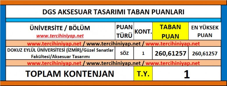 dgs aksesuar tasarımı 2019 taban puanları 1 5890 1 a03efb2e1a9b01f841dd61c489a75a14
