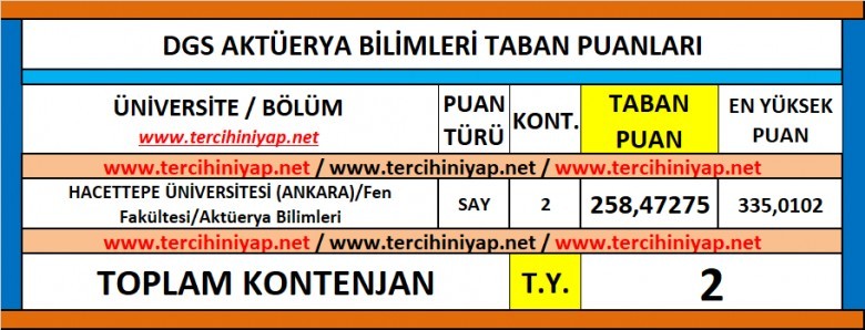 dgs aktüerya bilimleri 2019 taban puanları 1 5891 1 5962cb9e2dbccfd3a94ba3d95ced4523