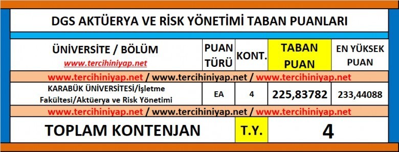 dgs aktüerya ve risk yönetimi 2019 taban puanları 1 5893 1 4640cd105039f2b6c06bd1c56c735fa6