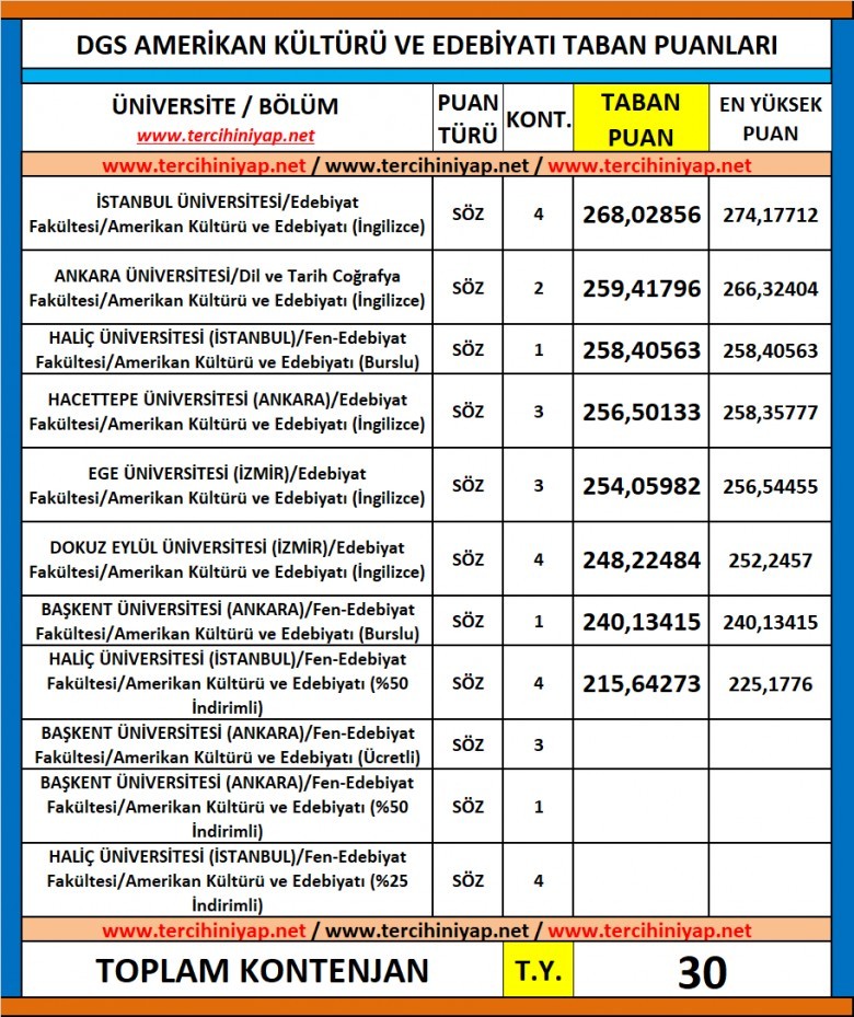 dgs amerikan kültürü ve edebiyatı 2019 taban puanları 1 5895 1 3774d168a46f0b0353cf943c628dc98d