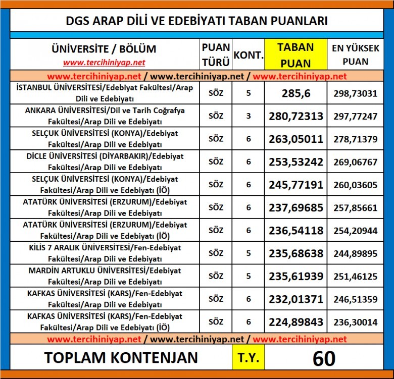dgs arap dili ve edebiyatı 2019 taban puanları 1 5896 1 4b6ee817670d2da65406c15d9ddb9a6c
