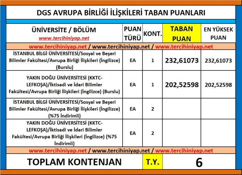 dgs avrupa birliği i̇lişkileri 2019 taban puanları 1 5898 1 fd9572098ec31059faecac8228d92cb1