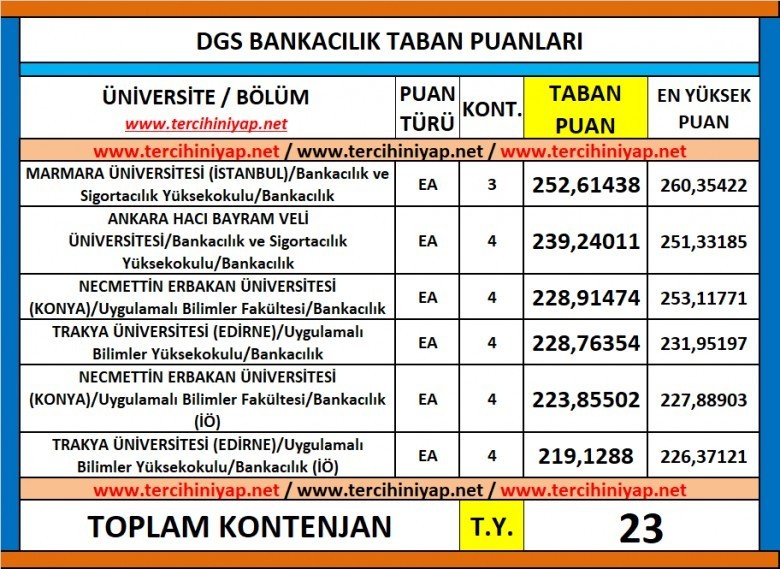 dgs bankacılık 2019 taban puanları 1 5899 1 6fd6b2b7cac0b29fc27091844ac486fa