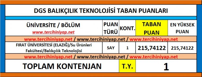 dgs balıkçılık teknolojisi 2019 taban puanları 1 5909 1 7d43f17c66484873c2d5016296915976