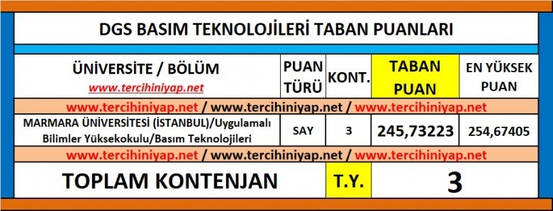 dgs basım teknolojileri 2019 taban puanları 1 5916 1 6462a0f77075b60878c73deca243add5