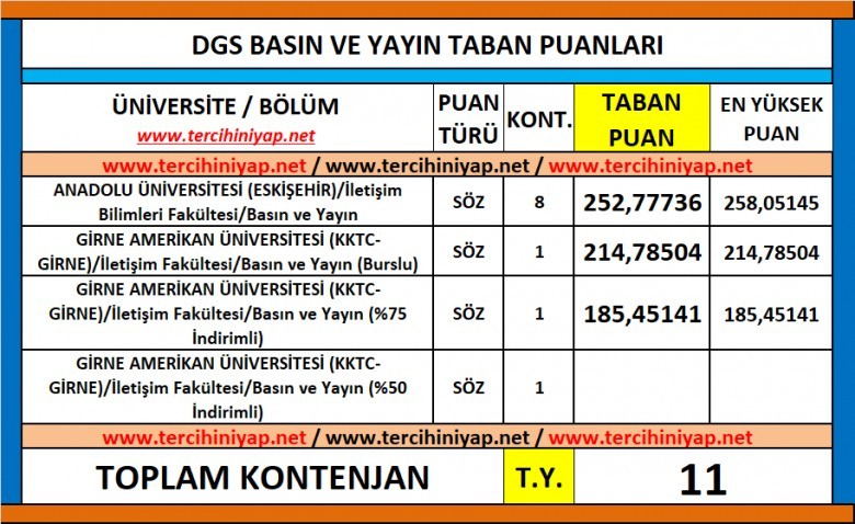 dgs basın ve yayın 2019 taban puanları 1 5919 1 acdfd04352ea1ea7e71cbad162c24001