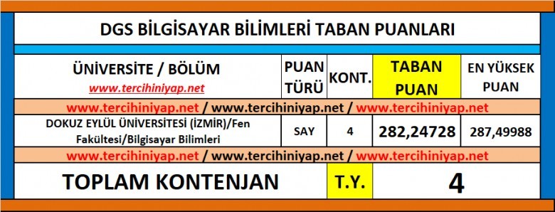 dgs bilgisayar bilimleri 2019 taban puanları 1 5922 1 7ca1b5f8a8340f31b0489a68c722c666