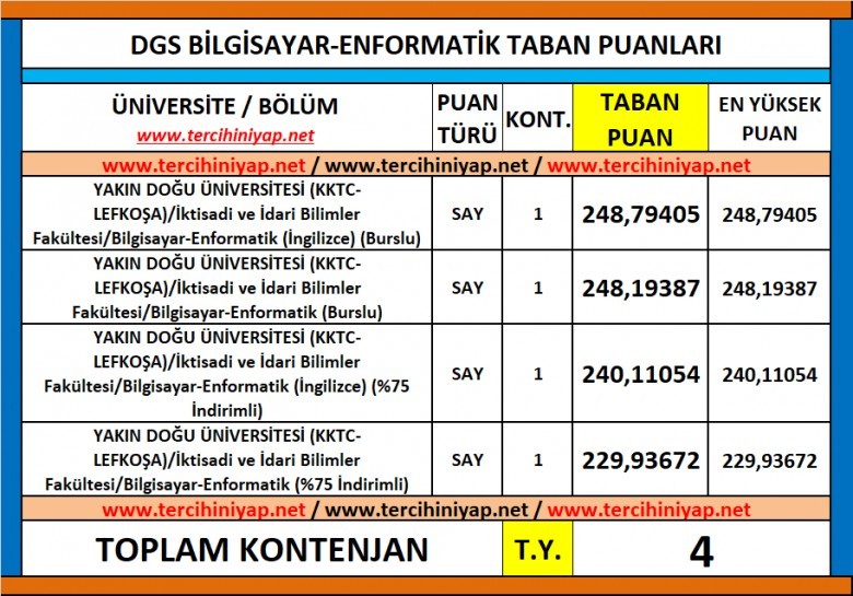 dgs bilgisayar enformatik 2019 taban puanları 1 5925 1 ee5f3049357a5952bf2b93ff839e8f7e