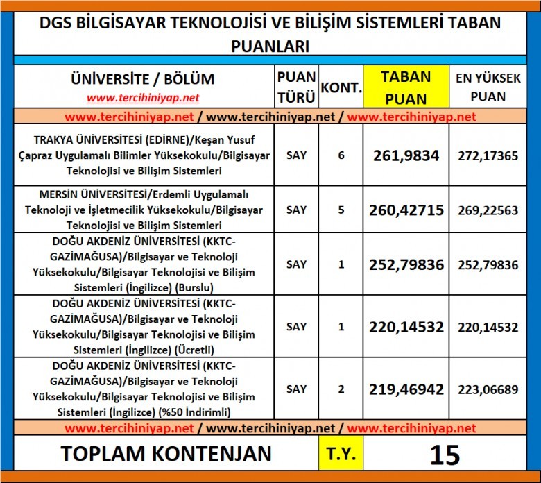 dgs bilgisayar teknolojisi ve bilişim sistemleri 2019 taban puanları 1 5928 1 74a2b9687379decca76b36d6f802fe98