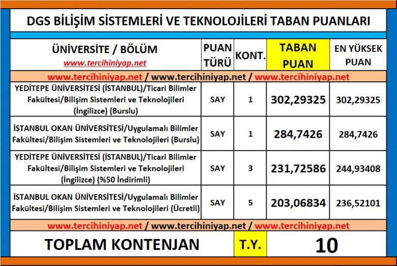 dgs bilişim sistemleri ve teknolojileri 2019 taban puanları 1 5931 1 c381410e7f6179ecbb15e583de81f8ed