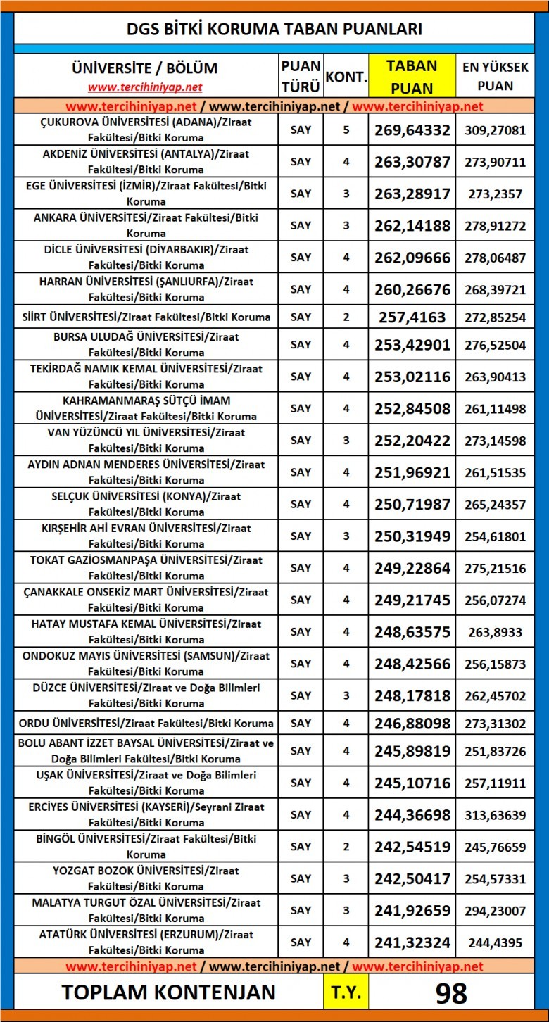 dgs bitki koruma 2019 taban puanları 1 5933 1 6574e5ac66b051676b4be8b2b26bf294