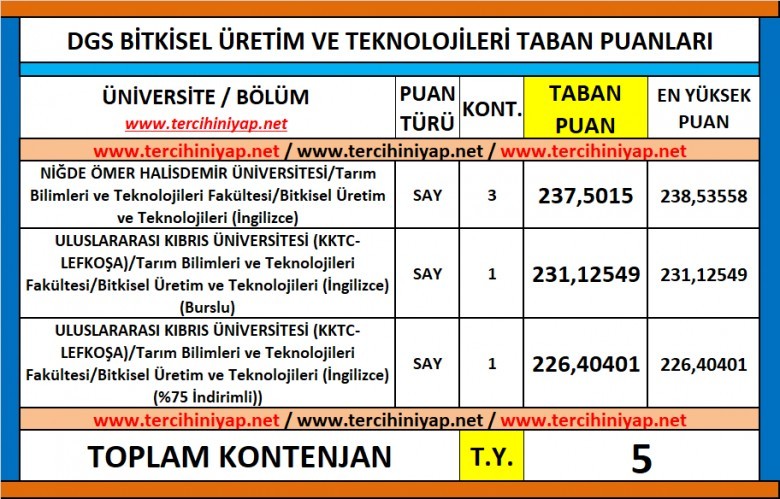 dgs bitkisel üretim ve teknolojileri 2019 taban puanları 1 5935 1 1f5bace03db926716c5cee434529fb27