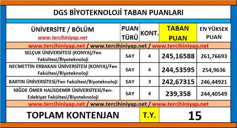 dgs biyoteknoloji 2019 taban puanları 1 5939 1 a44b1959eebfe005690f32715f2e2165
