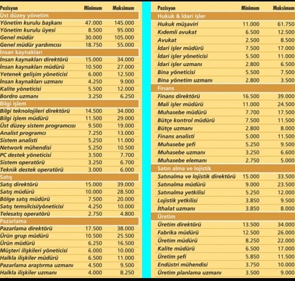 mağaza müdürü maaşı 2023 ne kadar? 1 5951 1 31bd76d5b75956154de88e778aff9a95