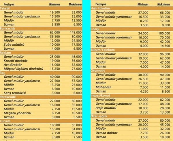 mağaza müdürü maaşı 2023 ne kadar? 2 5951 2 31bd76d5b75956154de88e778aff9a95