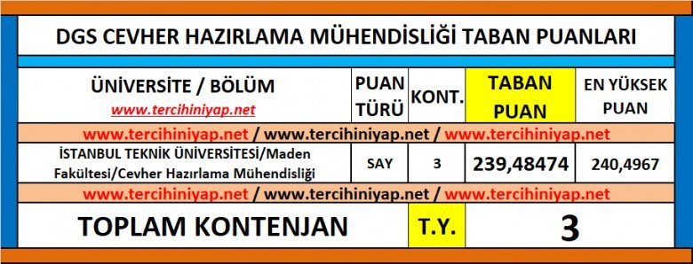 dgs cevher hazırlama mühendisliği 2019 taban puanları 1 5994 1 aa8ceb3aeeafb095397d8fe31e88c9e7
