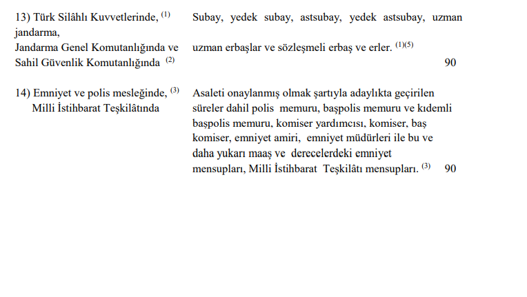sgk fiili hizmet süresi zammı nedir? ne i̇şe yarar? nasıl hesaplanır? 5 5 7