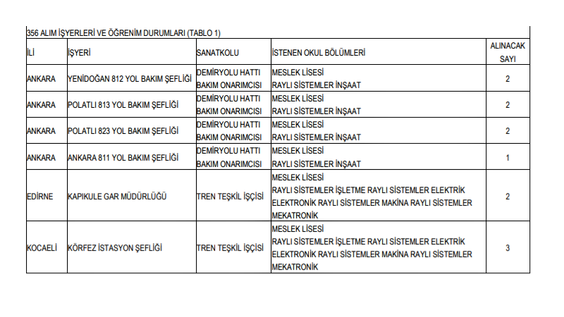 tcdd genel müdürlüğü 356 adet personel alım i̇lanı 2019 6 6