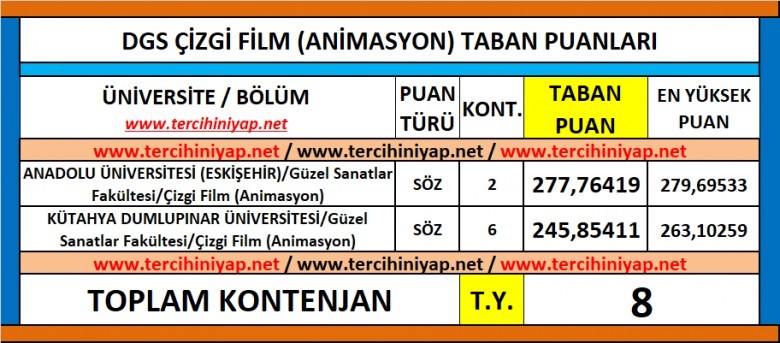dgs çizgi film (animasyon) 2019 taban puanları 1 6001 1 e6c1fb032b093a536527d62286000434