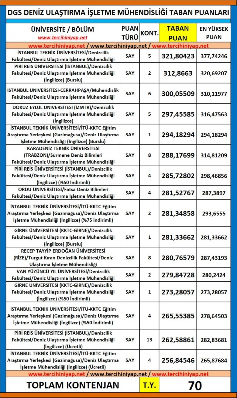 dgs deniz ulaştırma i̇şletme mühendisliği 2019 taban puanları 1 6004 1 8b80c77c385e81bb29bf7aaf7eed679f