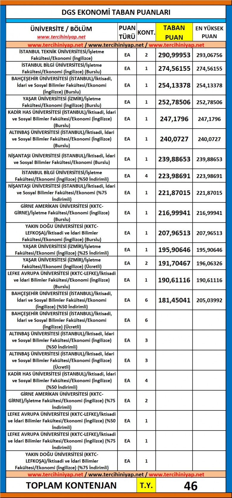 dgs ekonomi 2019 taban puanları 1 6008 1 0b710bb58a58b6f9f71f25922eccca5e