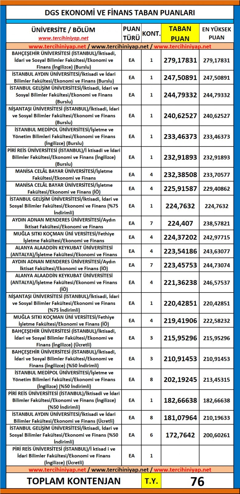 dgs ekonomi ve finans 2019 taban puanları 1 6009 1 349c33a3012be0c1d48ca752e645a01c