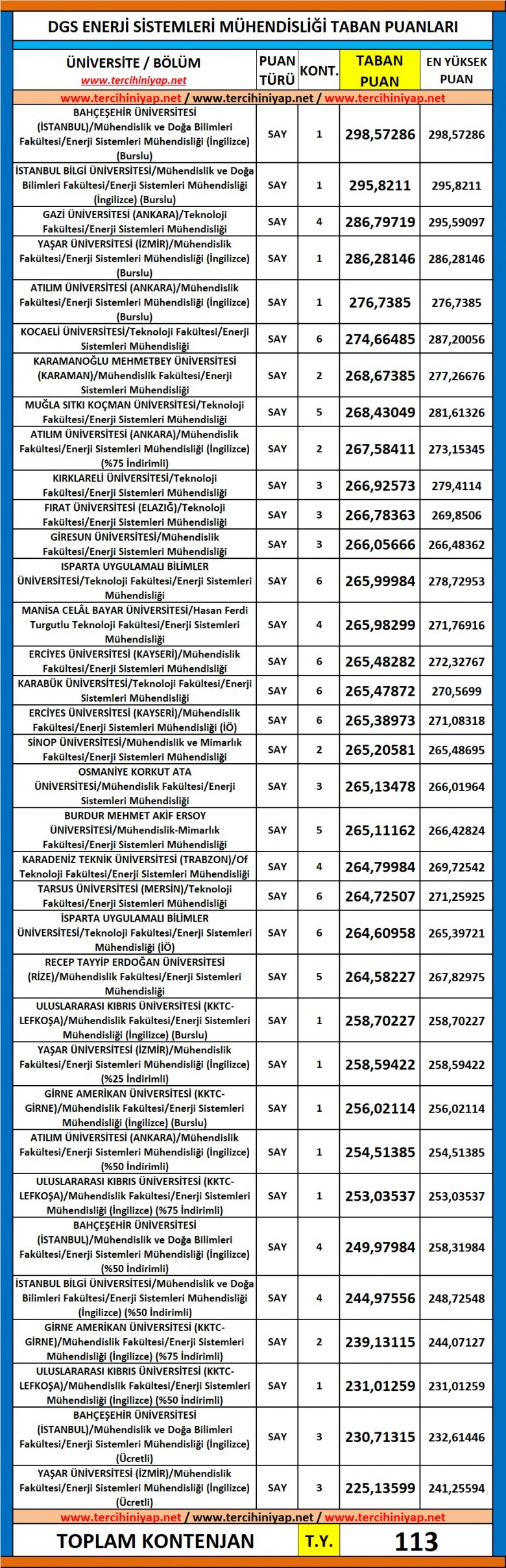 dgs enerji sistemleri mühendisliği 2019 taban puanları 1 6028 1 af4bd45707fb0c3f5f29268d34eac3ae