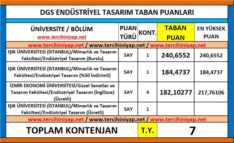 dgs endüstriyel tasarım 2019 taban puanları 1 6030 1 d365e853fa008442699bc5e19d1096a0
