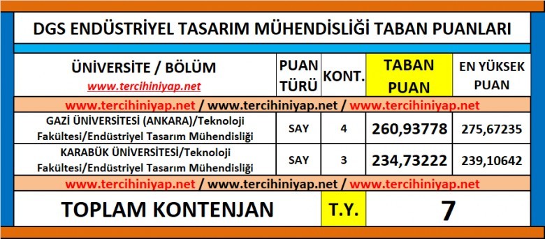 dgs endüstriyel tasarım mühendisliği 2019 taban puanları 1 6038 1 310dc4f1762a29b6c4853bd29ccd0d60