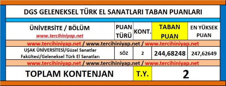dgs geleneksel türk el sanatları 2019 taban puanları 1 6039 1 30e8c5e34fcf7a6717808b0fdf0ae47d