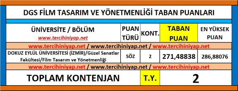 dgs film tasarım ve yönetmenliği 2019 taban puanları 1 6040 1 d0319fc8671b142366d0936d79a4dddc