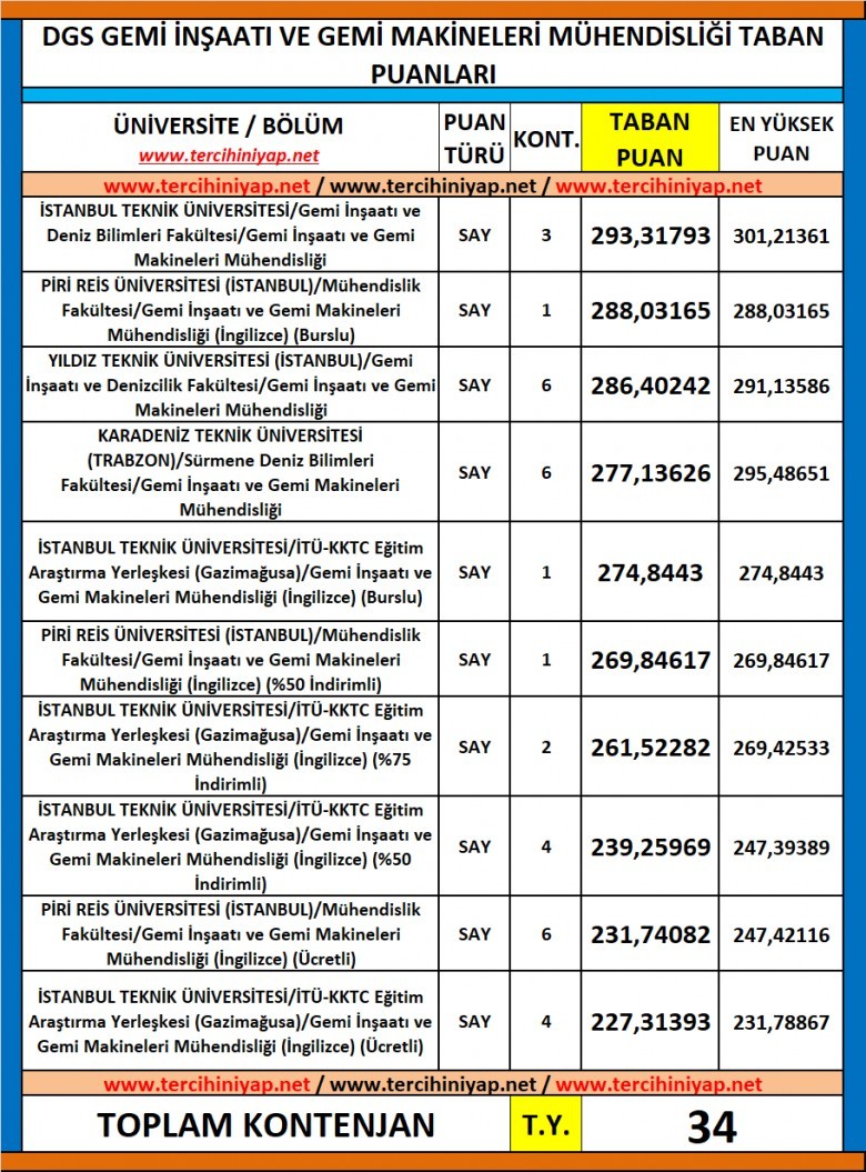 dgs gemi i̇nşaatı ve gemi makineleri mühendisliği 2019 taban puanları 1 6041 1 e339ab9d2e97085a0fa93b4edc0555fa