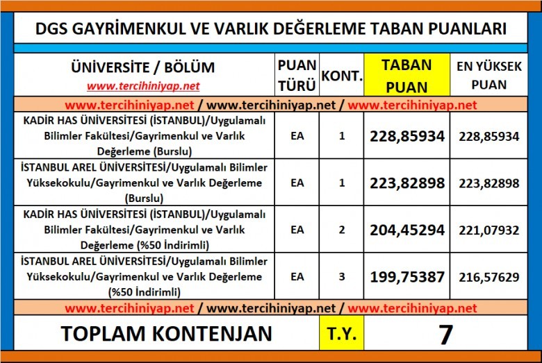 dgs gayrimenkul ve varlık değerleme 2019 taban puanları 1 6044 1 982396f165ce53a9bcd403acaa0f78ad