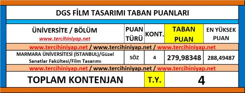 dgs film tasarımı 2019 taban puanları 1 6047 1 a7d0a96706b5a8c664b520c021110460