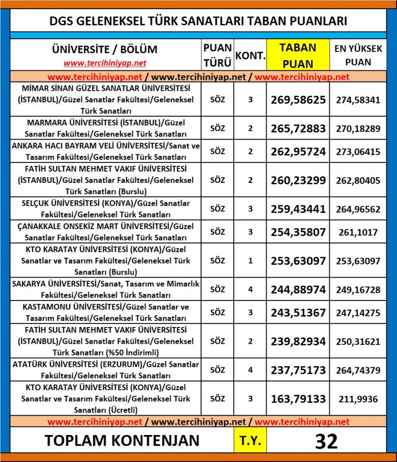 dgs geleneksel türk sanatları 2019 taban puanları 1 6048 1 e10e7b7998cb9999dc5f1294609b97c6