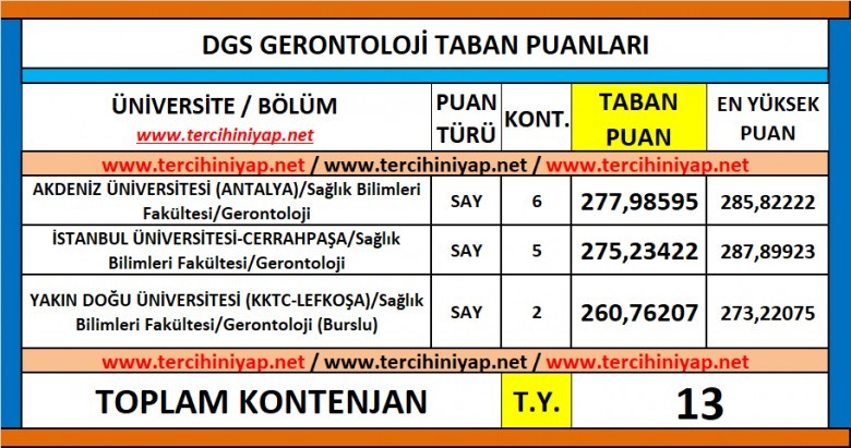 dgs gerontoloji 2019 taban puanları 1 6050 1 4494459dd01a8ee204a52eee9fe2db49