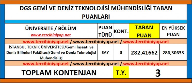 dgs gemi ve deniz teknolojisi mühendisliği 2019 taban puanları 1 6057 1 da272a9f1de5bbd812fb36a9ba30b55e