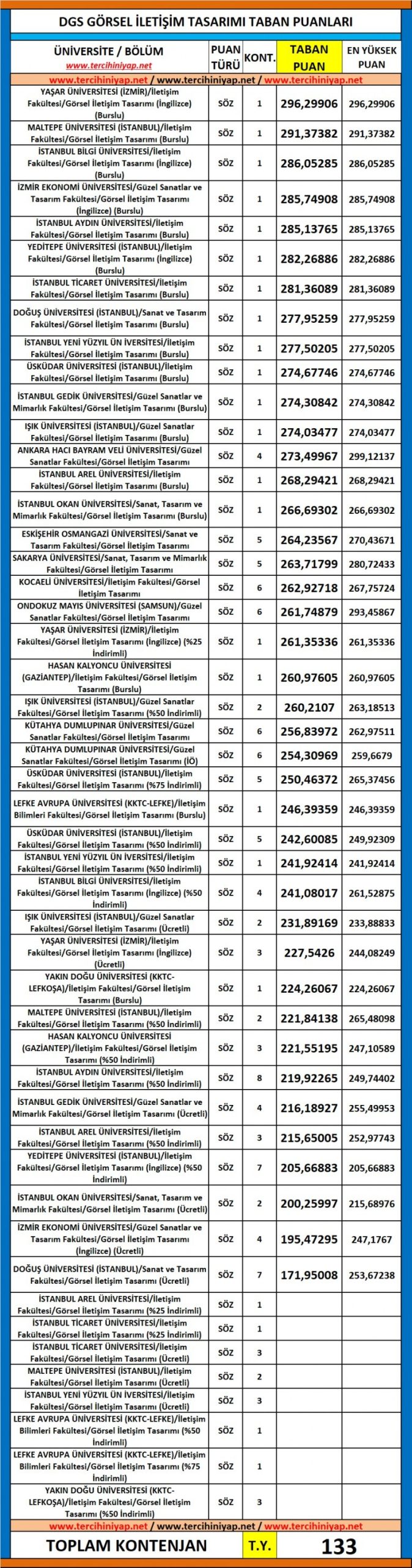dgs görsel i̇letişim tasarımı 2019 taban puanları 1 6058 1 89fd1ec07a3311455b823a04e2f42d83 scaled