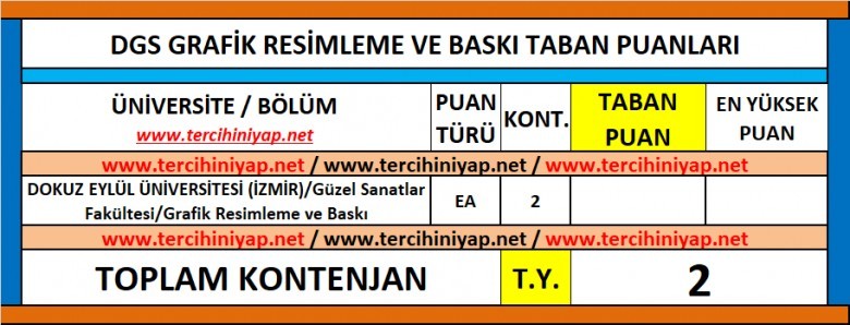 dgs grafik resimleme ve baskı 2019 taban puanları 1 6059 1 a60f1f83ad2f5c97d4d4d073611f9003
