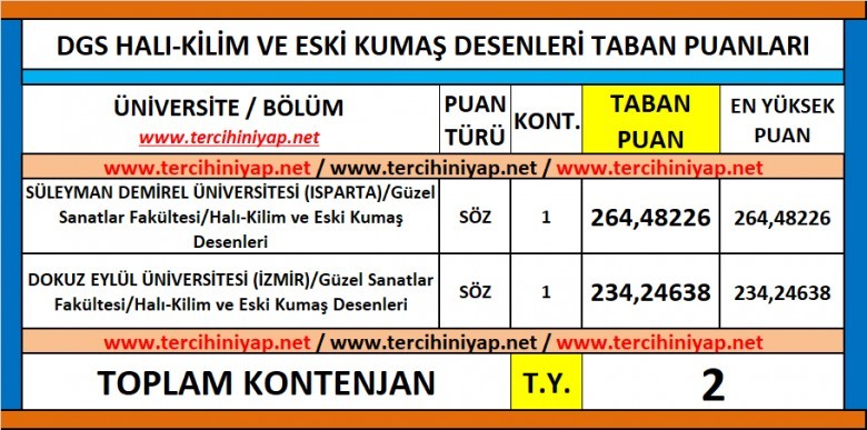 dgs halı-kilim ve eski kumaş desenleri 2019 taban puanları 1 6061 1 99bdf77933ddf6665057406f56ffe2f2