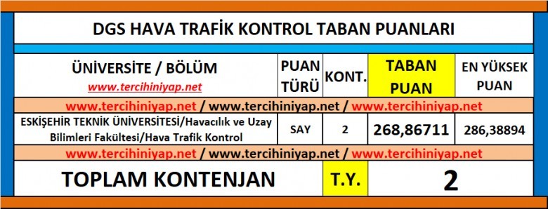 dgs hava trafik kontrol 2019 taban puanları 1 6064 1 148726b64a7e4872e366c77a6cb6eab5