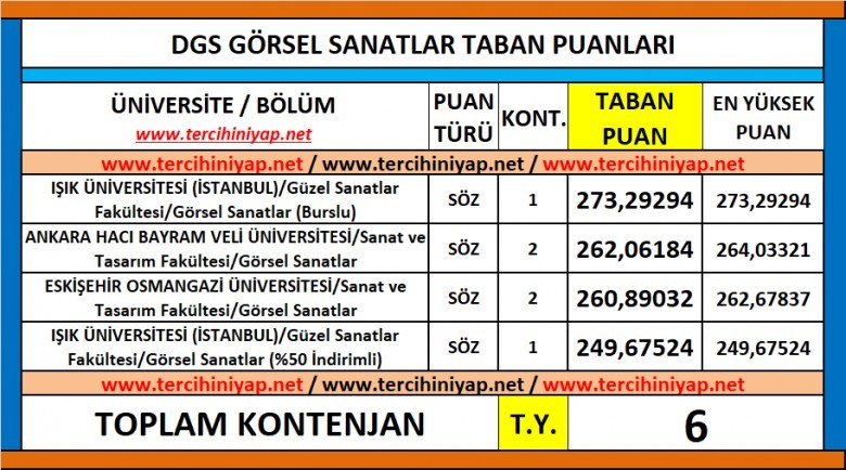 dgs görsel sanatlar 2019 taban puanları 1 6070 1 75b502d46a4d419f2095ca04e1772e1a